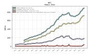 Cash And Cash Equivalents At Carrying Value