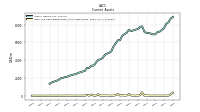 Cash And Cash Equivalents At Carrying Value