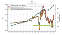 Net Income Loss