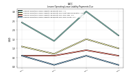 Lessee Operating Lease Liability Payments Due Year Three