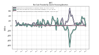 Proceeds From Payments For Other Financing Activities