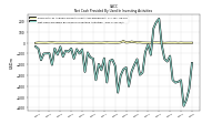 Net Cash Provided By Used In Investing Activities