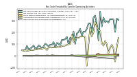 Amortization Of Financing Costs And Discounts