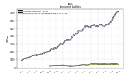 Deferred Income Tax Liabilities Net