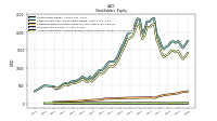 Accumulated Other Comprehensive Income Loss Net Of Tax