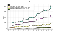 Cash And Cash Equivalents At Carrying Value