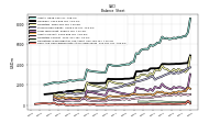 Cash And Cash Equivalents At Carrying Value