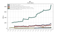 Inventory Net