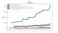 Cash And Cash Equivalents At Carrying Value