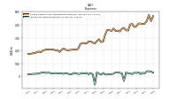 Income Tax Expense Benefit