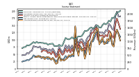 Comprehensive Income Net Of Tax