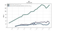 Inventory Work In Process Net Of Reserves