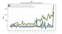 Payments For Repurchase Of Common Stock