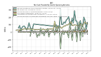 Increase Decrease In Prepaid Deferred Expense And Other Assets