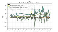 Increase Decrease In Accounts Receivable