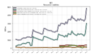 Other Liabilities Noncurrent