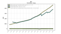 Accumulated Other Comprehensive Income Loss Net Of Tax