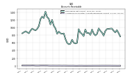 Allowance For Doubtful Accounts Receivable Current