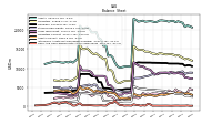 Cash And Cash Equivalents At Carrying Value