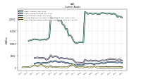 Cash And Cash Equivalents At Carrying Value