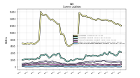 Employee Related Liabilities Current