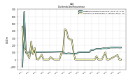 Payments For Repurchase Of Common Stock