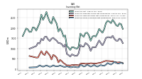 Inventory Work In Process Net Of Reserves