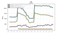 Derivative Liabilities