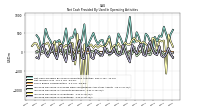 Increase Decrease In Inventories