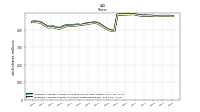 Weighted Average Number Of Shares Outstanding Basic