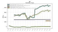 Accumulated Other Comprehensive Income Loss Net Of Tax