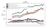 Stockholders Equity