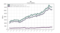 Operating Lease Liability Current