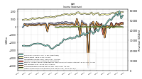 Other Comprehensive Income Loss Net Of Tax