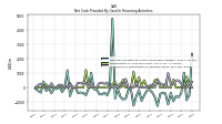 Net Cash Provided By Used In Financing Activities