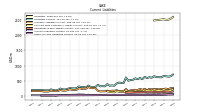 Other Accrued Liabilities Current