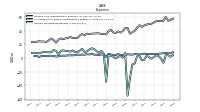 Income Tax Expense Benefit