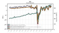 Income Loss From Continuing Operations 
Before Income Taxes Extraordinary Items Noncontrolling Interest