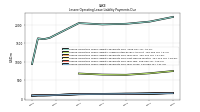 Lessee Operating Lease Liability Payments Due Year Three