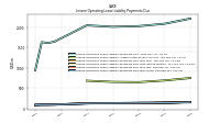 Lessee Operating Lease Liability Payments Due Next Twelve Months