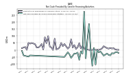 Net Cash Provided By Used In Financing Activities