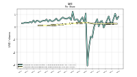 Common Stock Dividends Per Share Declared