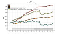 Accumulated Other Comprehensive Income Loss Net Of Tax