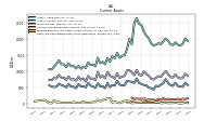 Cash And Cash Equivalents At Carrying Value