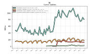 Accrued Income Taxes Current