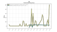 Dividends Common Stock Cash