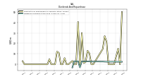 Payments For Repurchase Of Common Stock