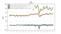 Other Nonoperating Income Expense