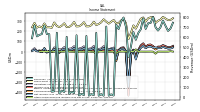 Other Comprehensive Income Loss Net Of Tax