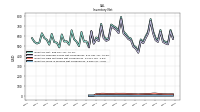 Inventory Work In Process Net Of Reserves